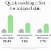 imagemedicube Turmeric Clarifying Toner Pad for Troubled Skin ampamp Use After Spot Care  Soothing ampamp Calming with Turmeric Niacinamide Glycolic Acid  Korean Skin Care 70 PadsExosome Cica Pads
