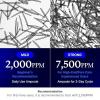 imagemedicube Azelaic Acid Exosome Shot Serum 7500  Deep Hydration for Smooth Even Skin Texture  Use for After Spot Care with Azelaic Acid Niacinamide  Korean Skincare 30ml  101 flozZero 2 000